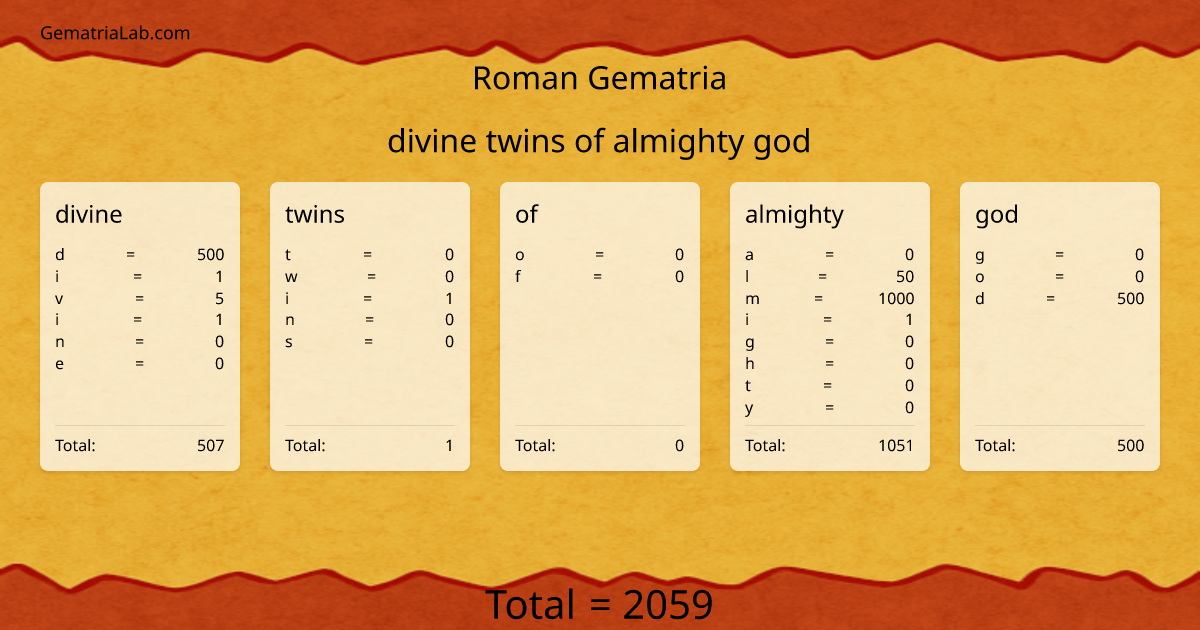 divine twins of almighty god in roman Gematria